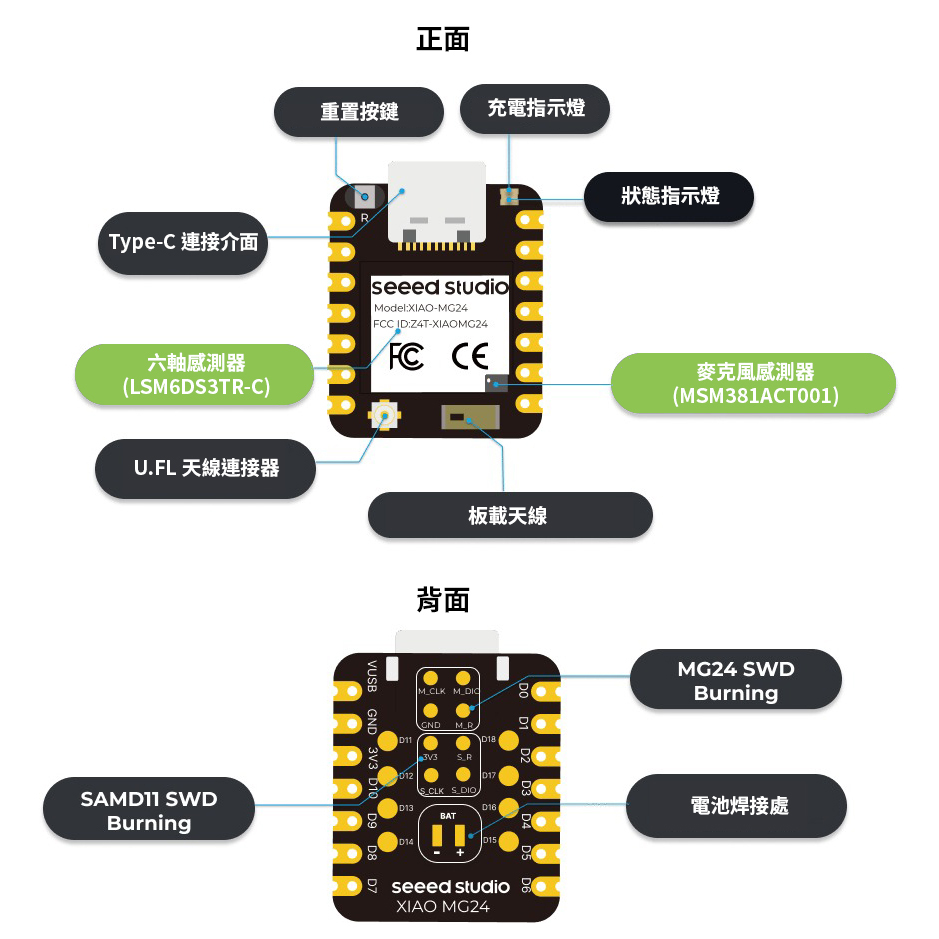 Seeed,XIAO,MG24,功能