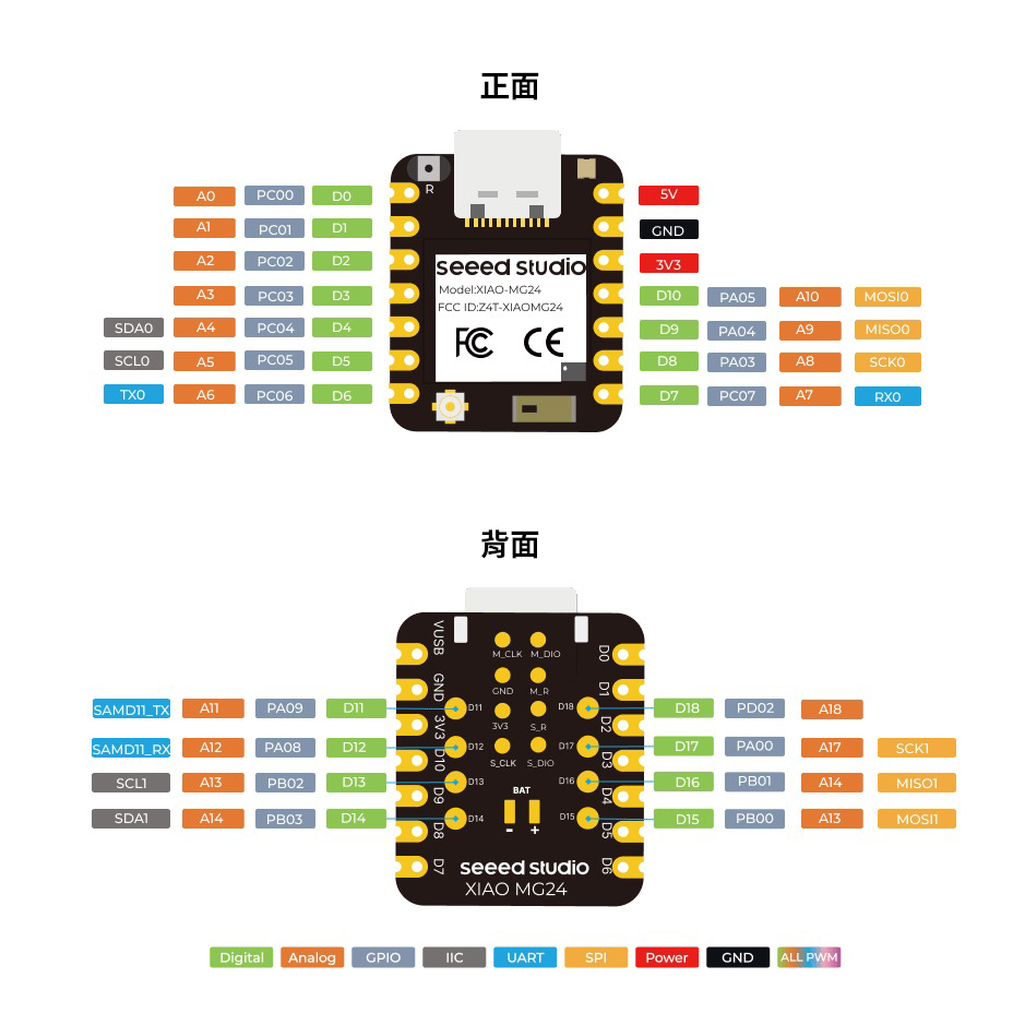 Seeed,XIAO,MG24,PINOUT