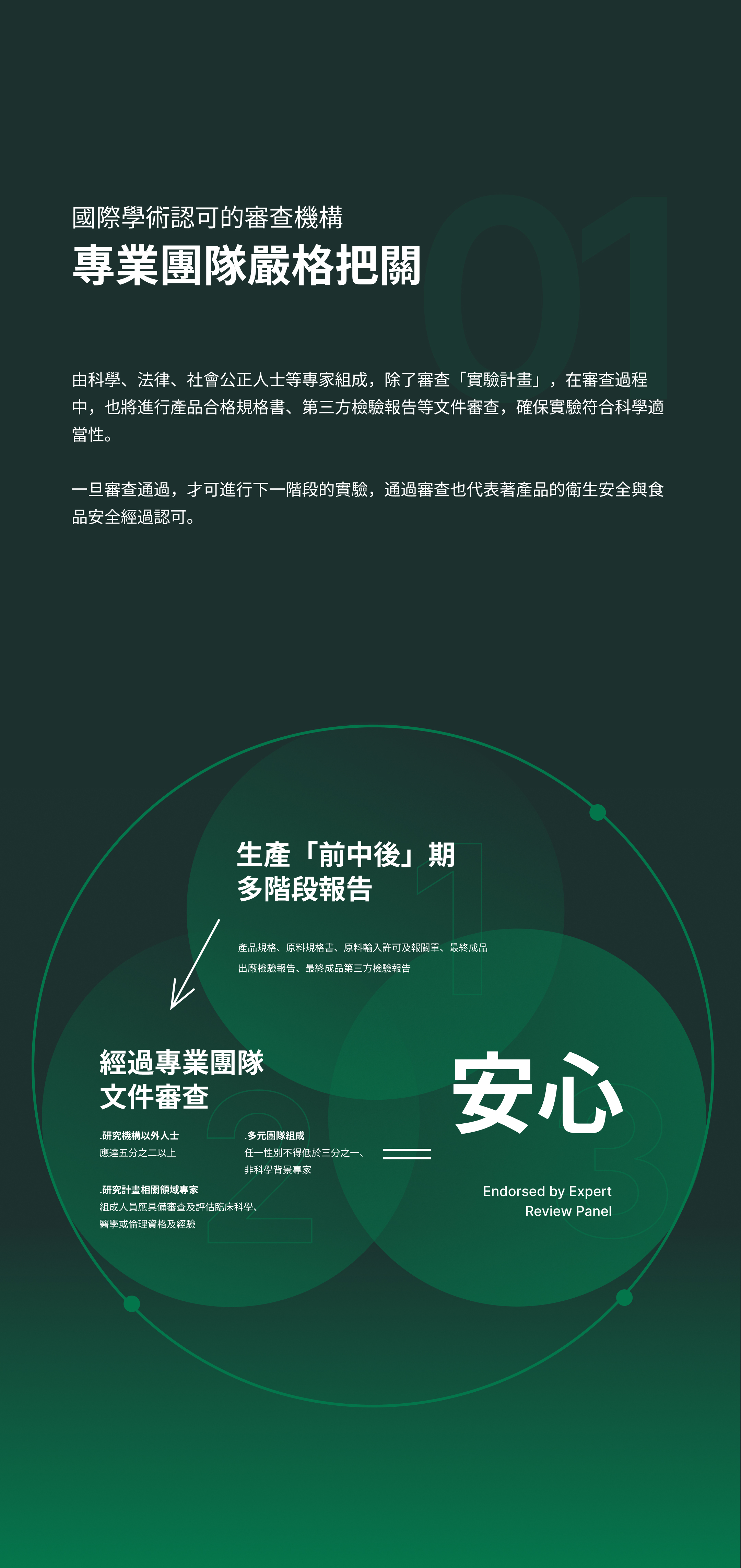 VITABOX 科學實驗證實