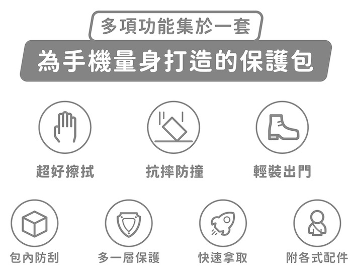多項功能集於一套,為手機量身打造的保護包|超好擦拭、抗摔防撞、輕裝出門、包內防刮、多一層保護、快速拿取、附各式配件