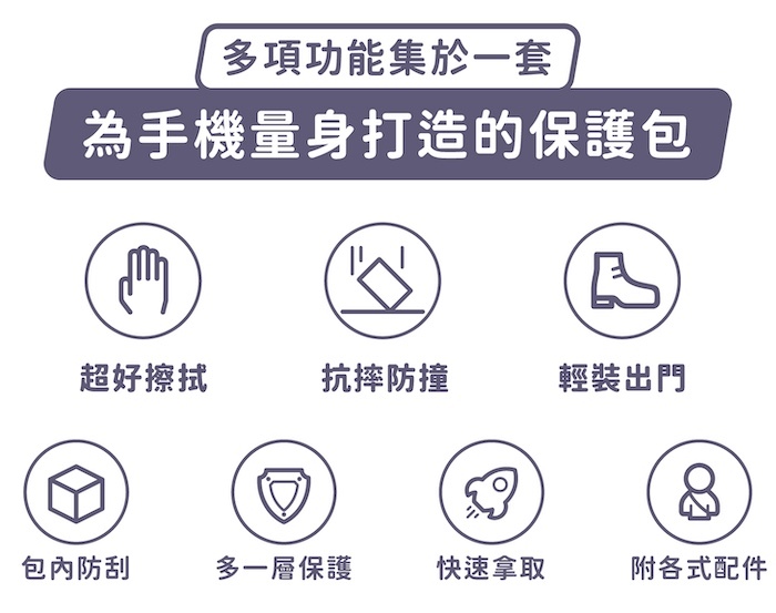 多項功能集於一套,為手機量身打造的保護包|超好擦拭、抗摔防撞、輕裝出門、包內防刮、多一層保護、快速拿取、附各式配件