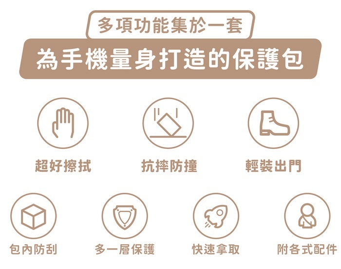 多項功能集於一套,為手機量身打造的保護包|超好擦拭、抗摔防撞、輕裝出門、包內防刮、多一層保護、快速拿取、附各式配件