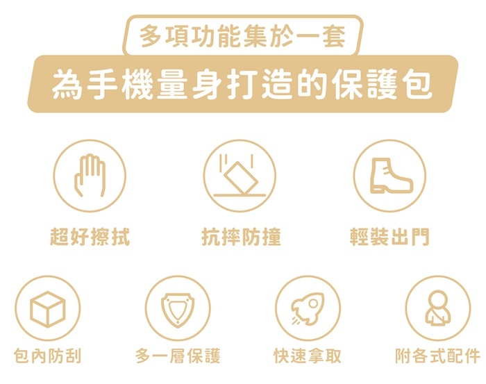 多項功能集於一套,為手機量身打造的保護包|超好擦拭、抗摔防撞、輕裝出門、包內防刮、多一層保護、快速拿取、附各式配件