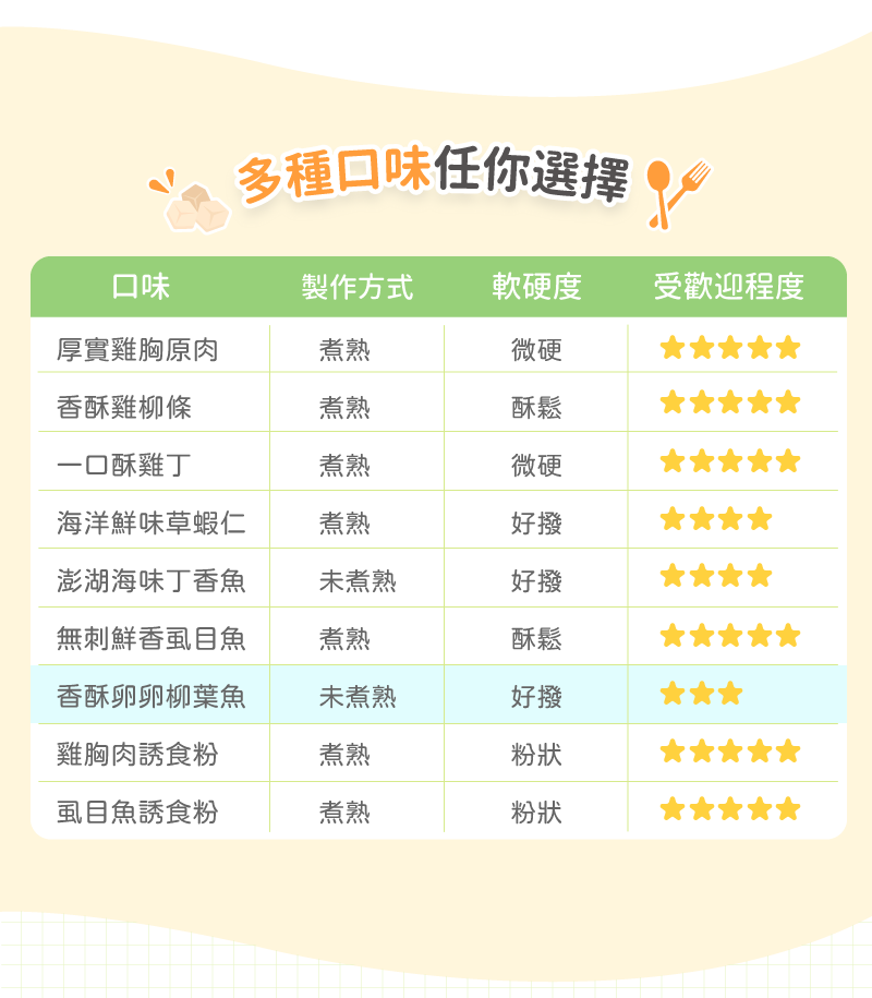 卡尼純肉零食 口味比較表