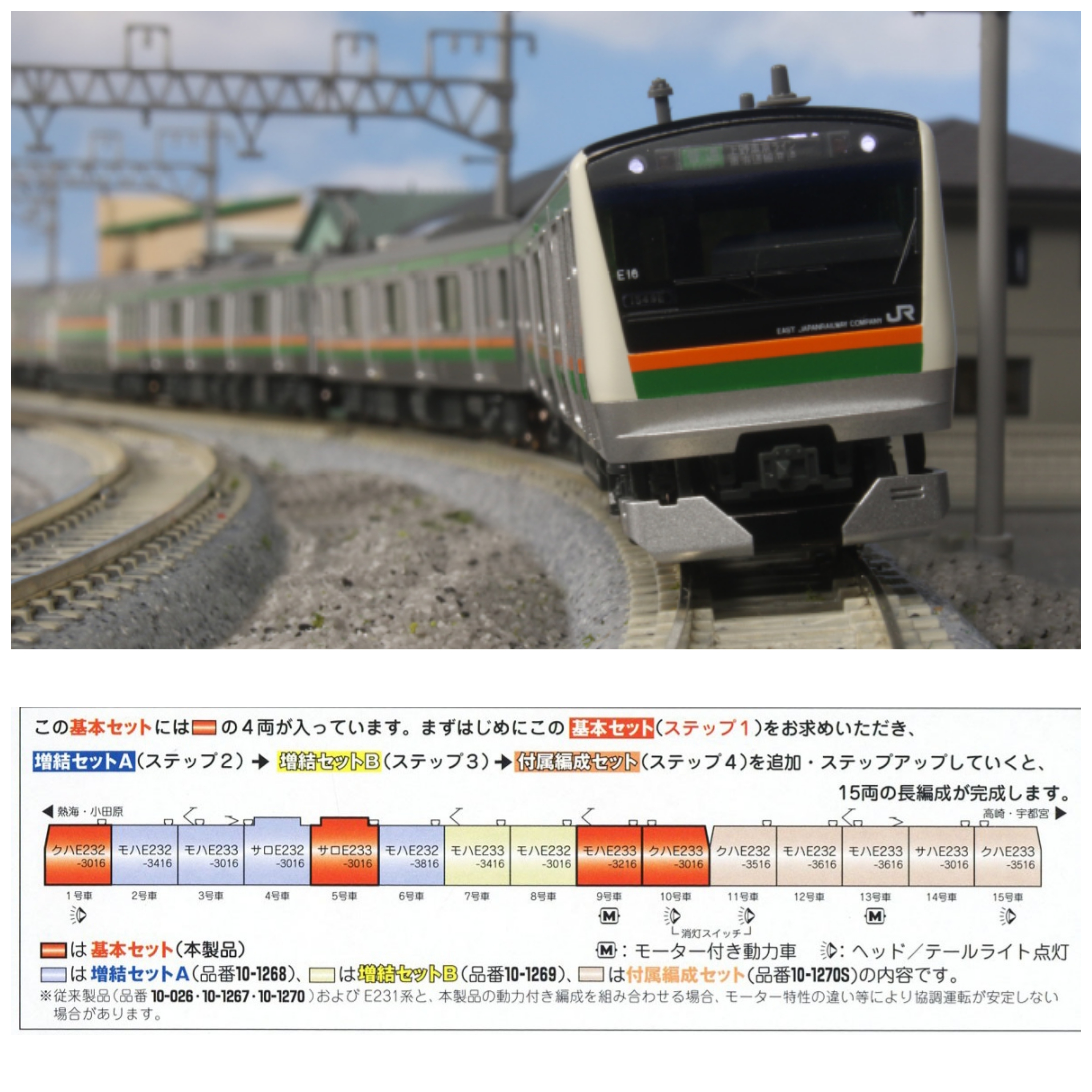 KATO 10-1267,68,69 & 70 E233系3000番台 東海道線・上野東京ライン (全編成)