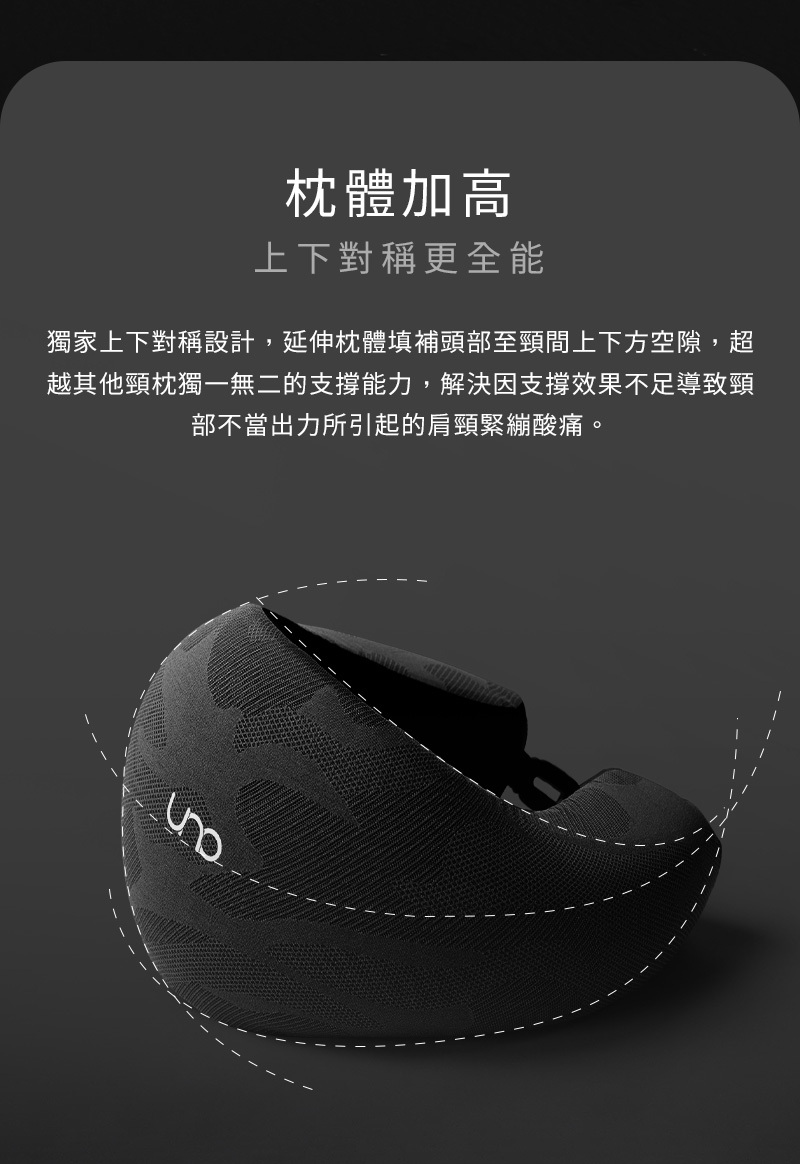 體加高上下對稱更全能獨家上下對稱設計,延伸枕體填補頭部至頸間上下方空隙,超越其他頸枕獨一無二的能力,解決因支撐效果不足導致頸部不當出力所引起的肩頸緊繃酸痛。