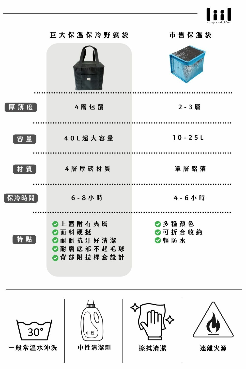 理理包liil-How好吃巨大保溫保冷野餐袋