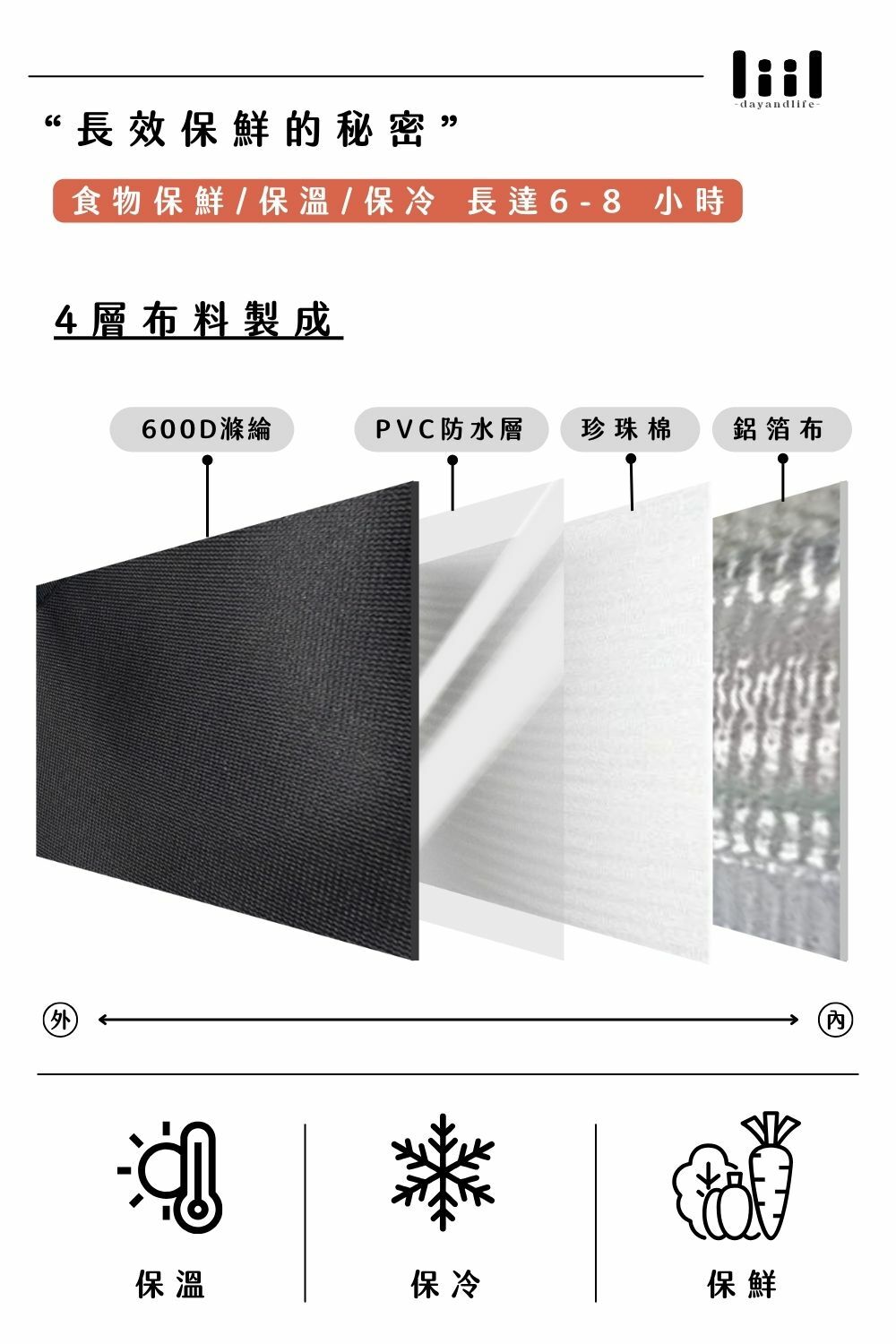 理理包liil-How好吃巨大保溫保冷野餐袋