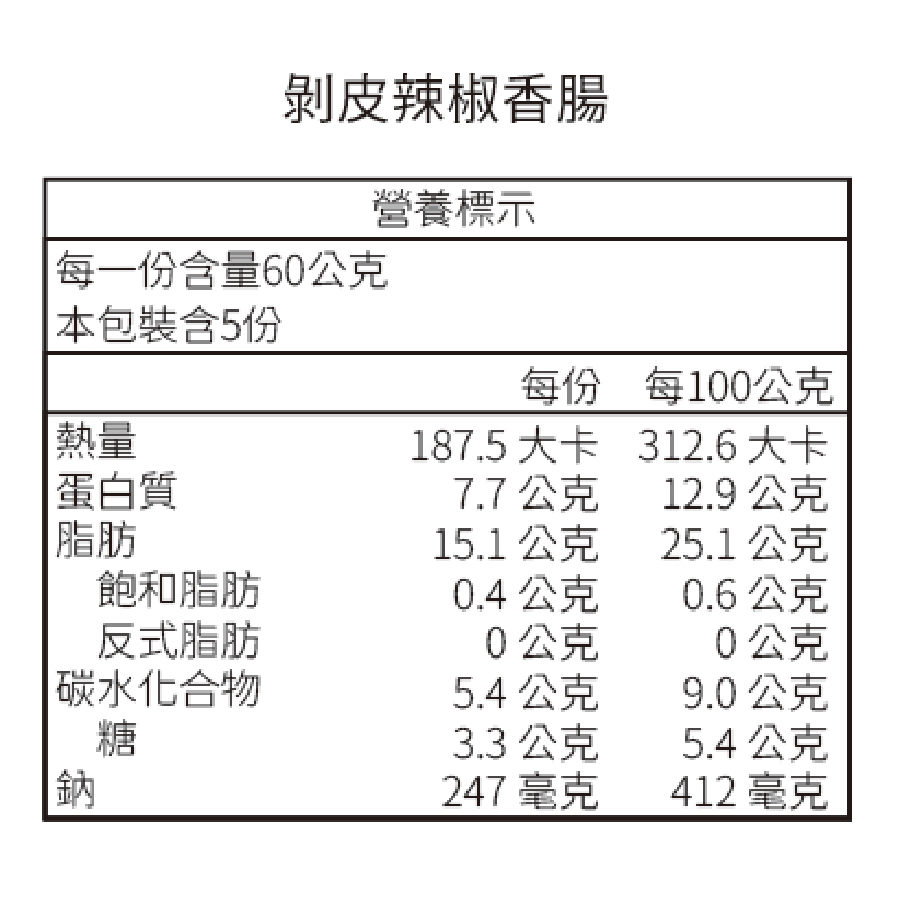 剝皮辣椒香腸禮盒