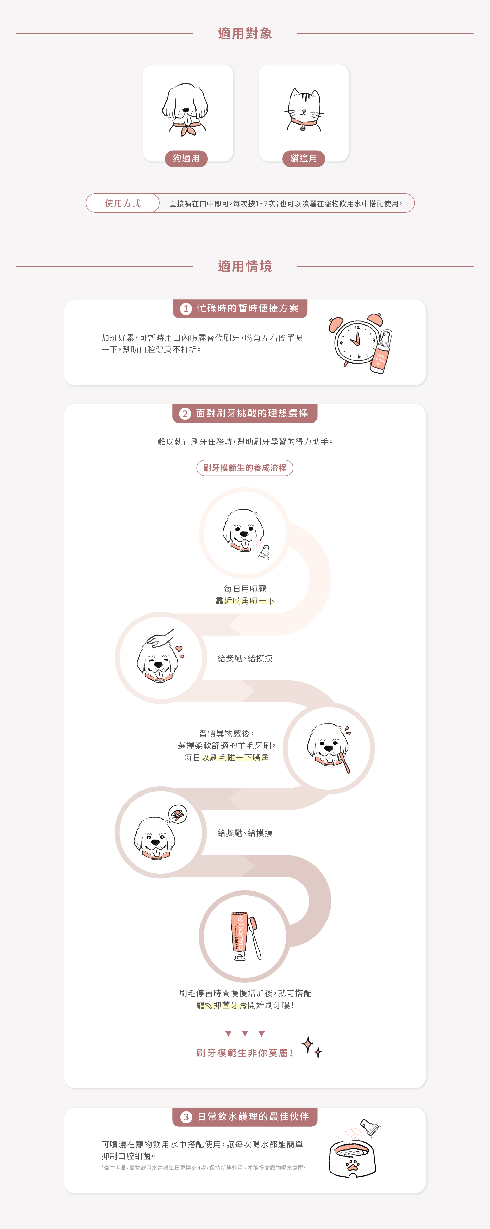 寵物口腔噴劑/寵物漱口水貓咪狗狗都能使用,狗狗寵物口腔噴霧推薦