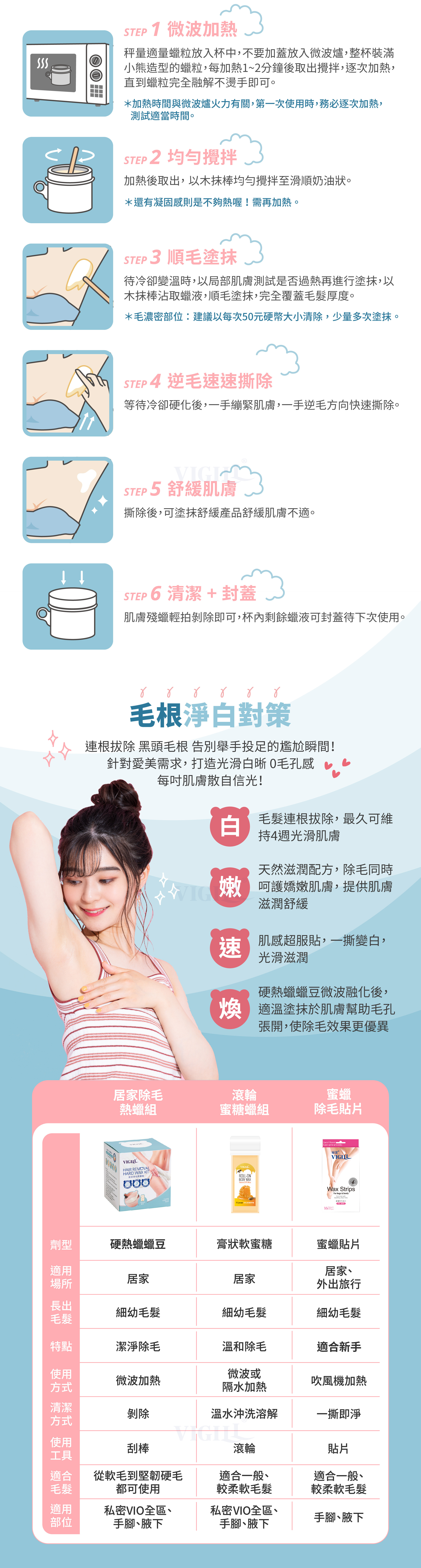 VIGILL 居家除毛熱蠟套裝 180g (小熊蠟)