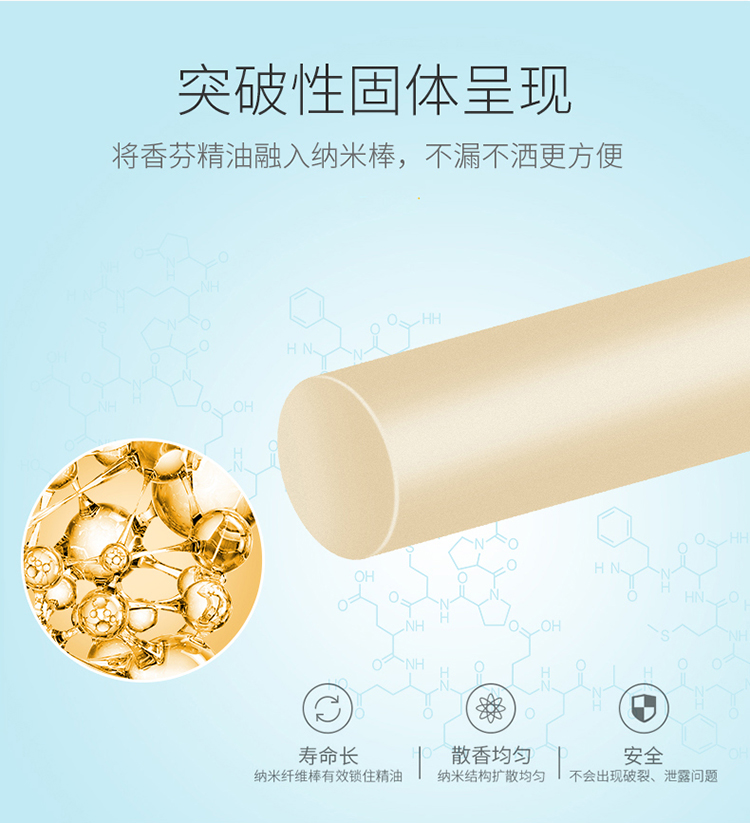 日本GIGA 車載車夾圓條固体香膏補充裝(一盒4条) No:118005