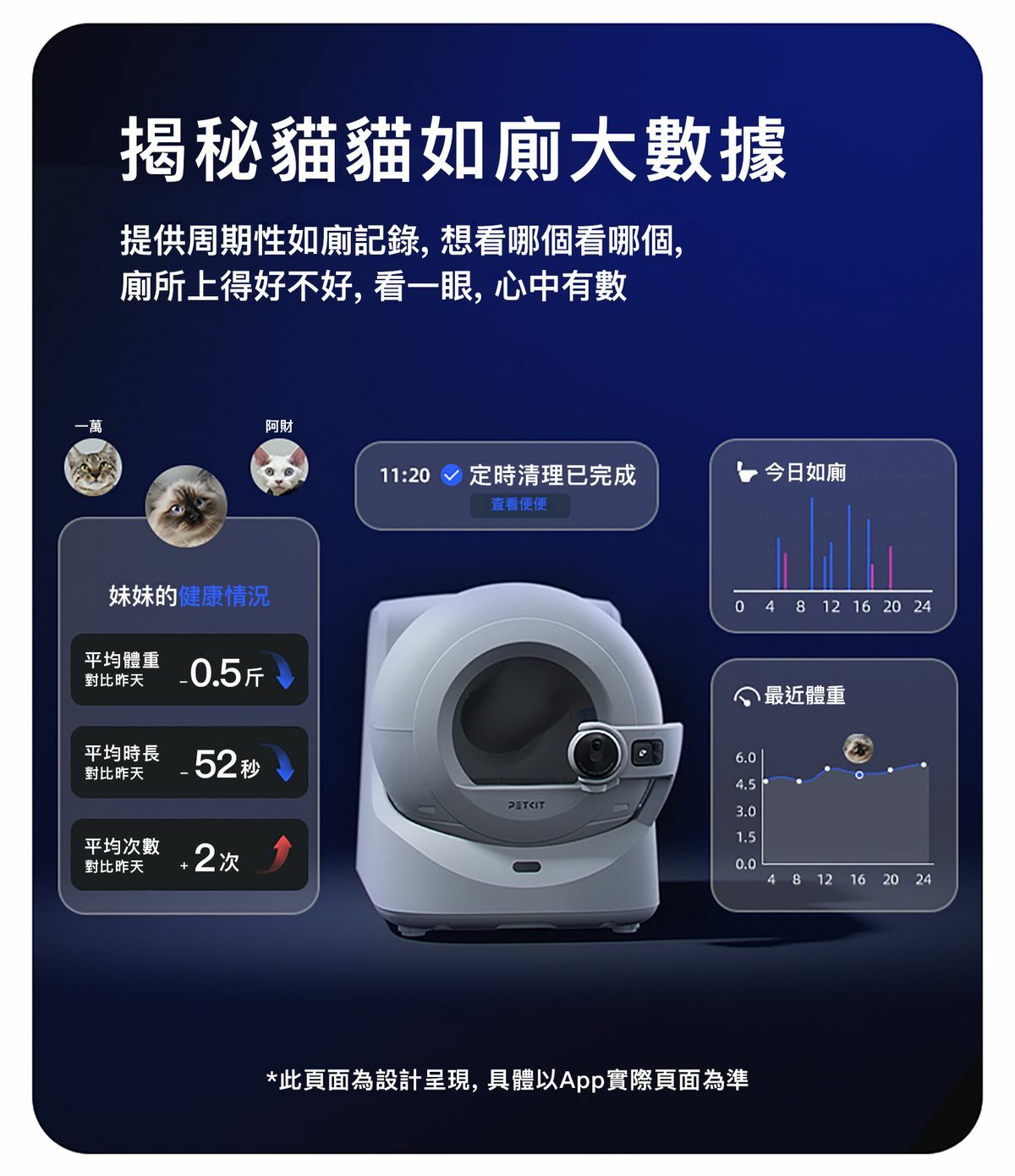 PETKIT PUROBOT ULTRA AI 智能全自動貓廁所
