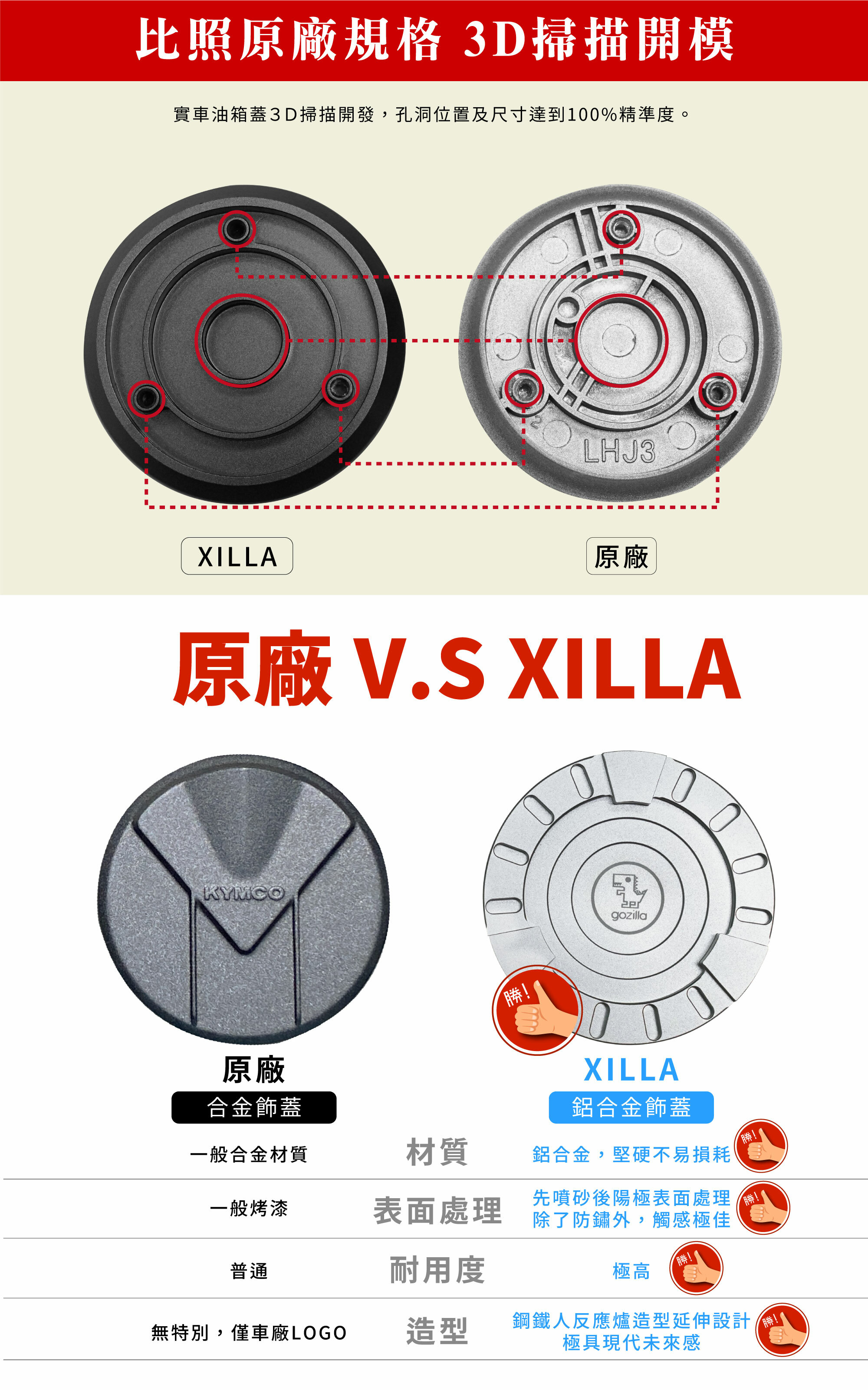 哥加的不是油是能量！Xilla 方舟反應爐造型鋁合金油箱蓋帥氣