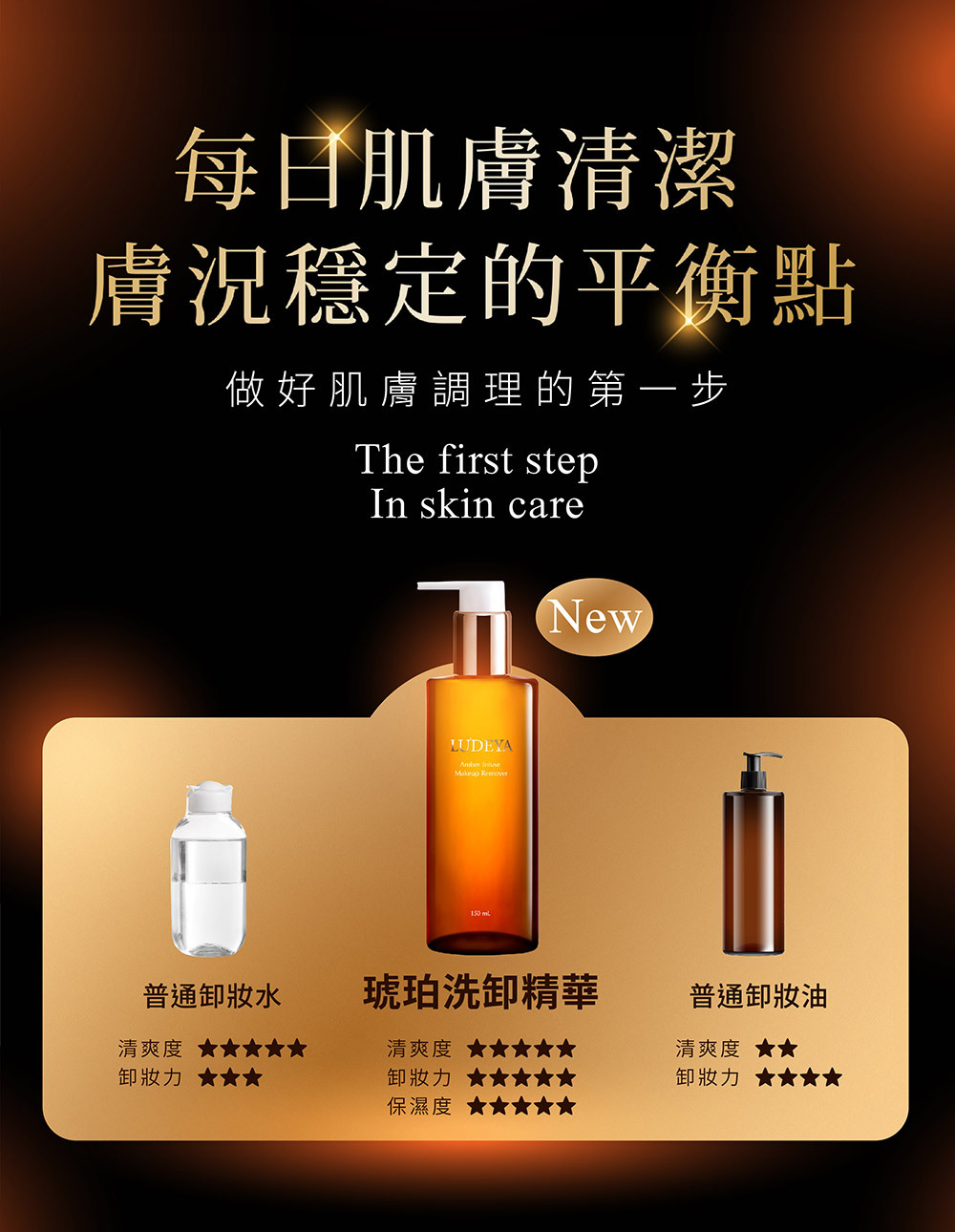 LUDEYA 琥珀淨潤洗卸精華凝露 150ml
