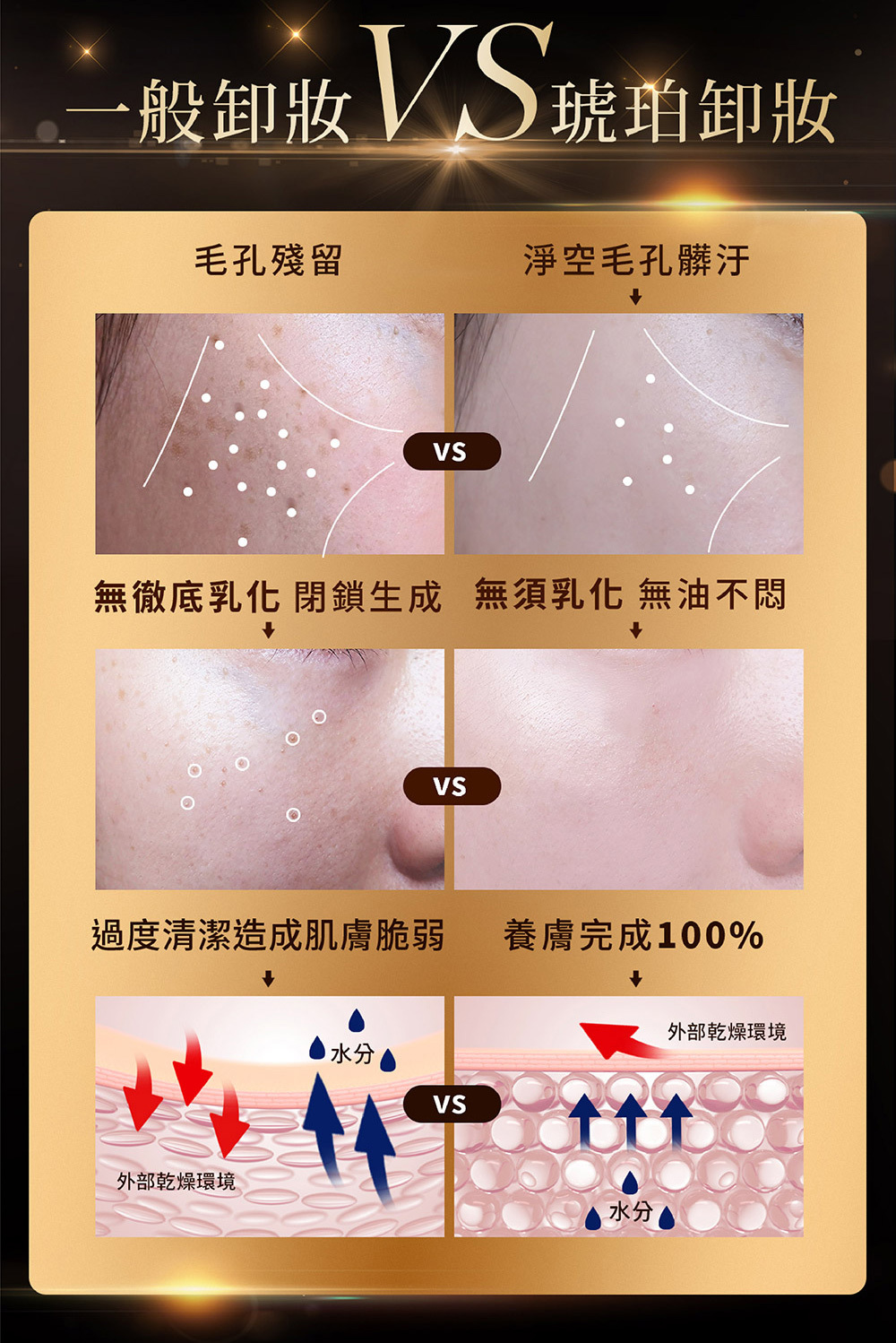 LUDEYA 琥珀淨潤洗卸精華凝露 150ml