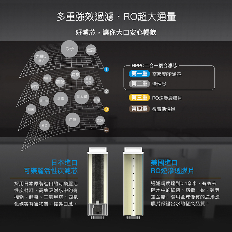 豪星 廚事寶HS-600G 廚下直輸RO淨水器