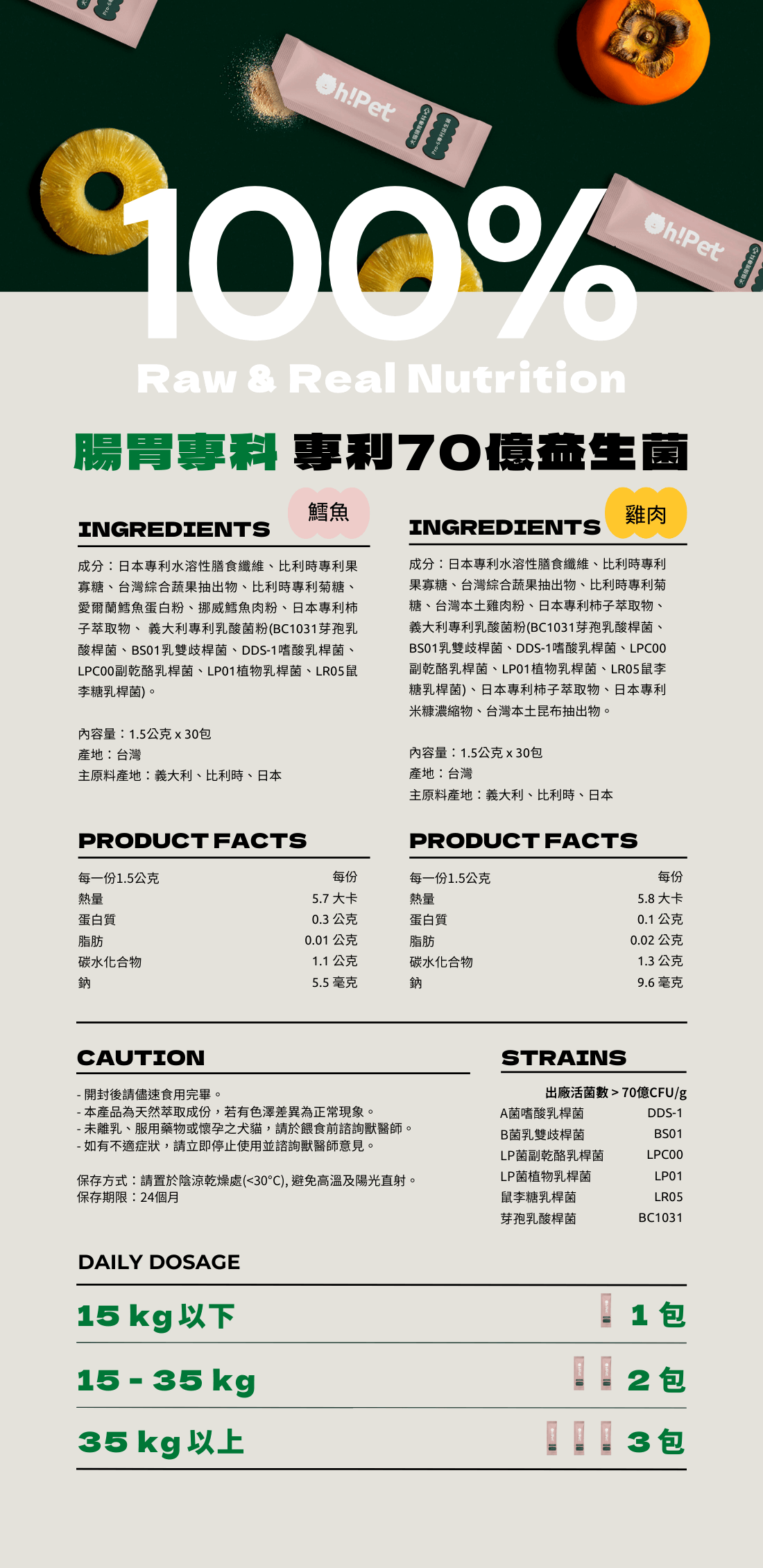 Pro6腸胃益生菌成分與建議用量