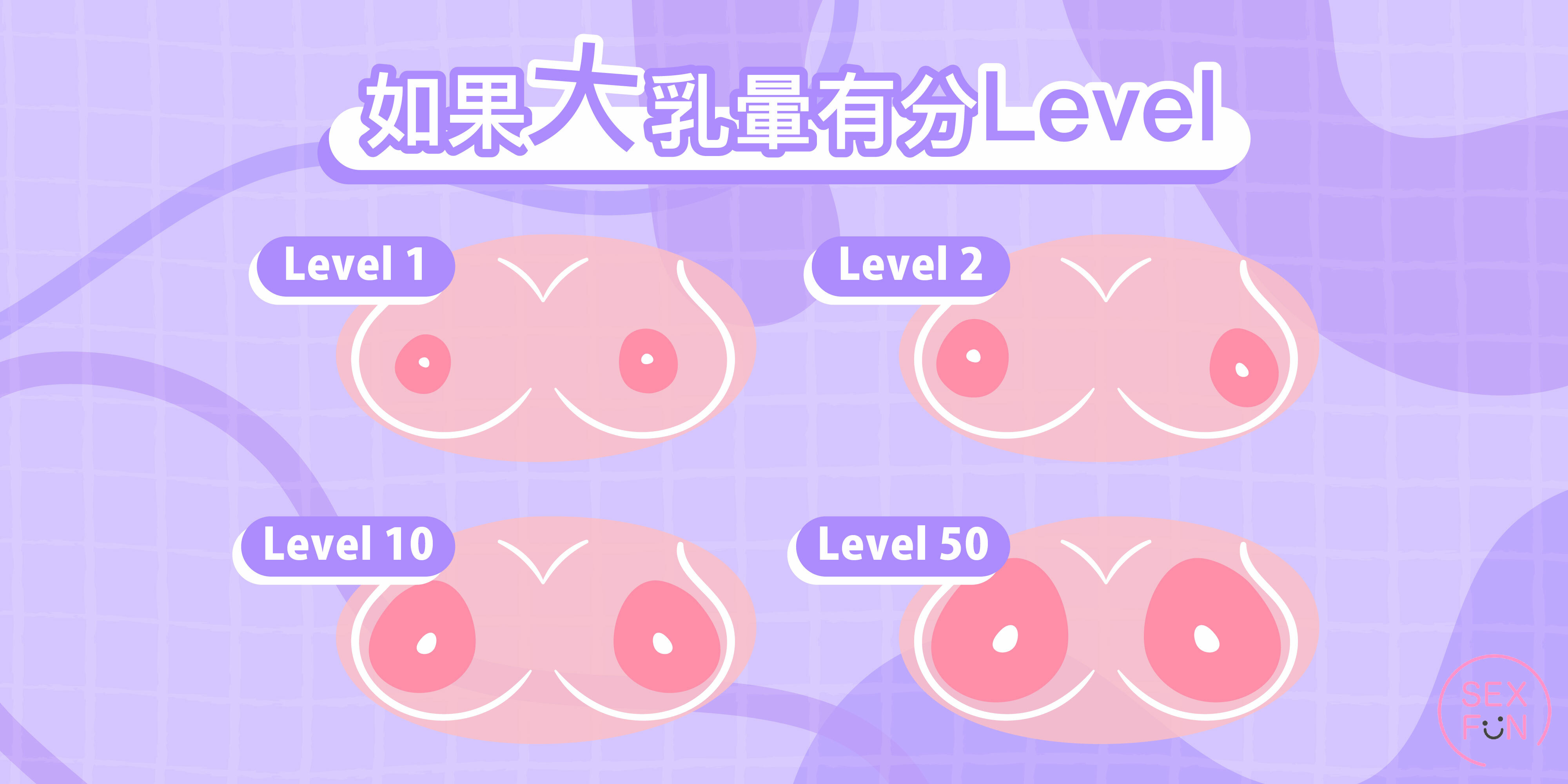 按照不同乳暈的大小，計算出乳暈的等級。