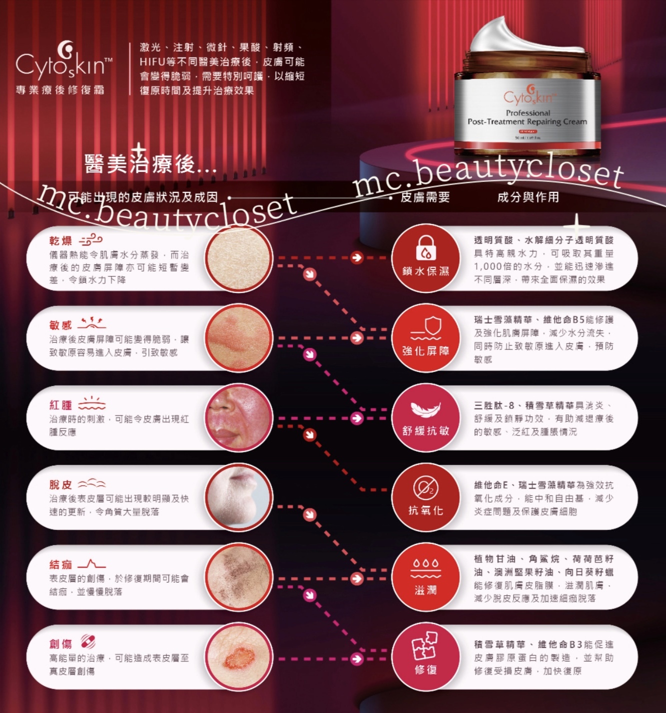 Cytoskin 療後修復霜 50ml