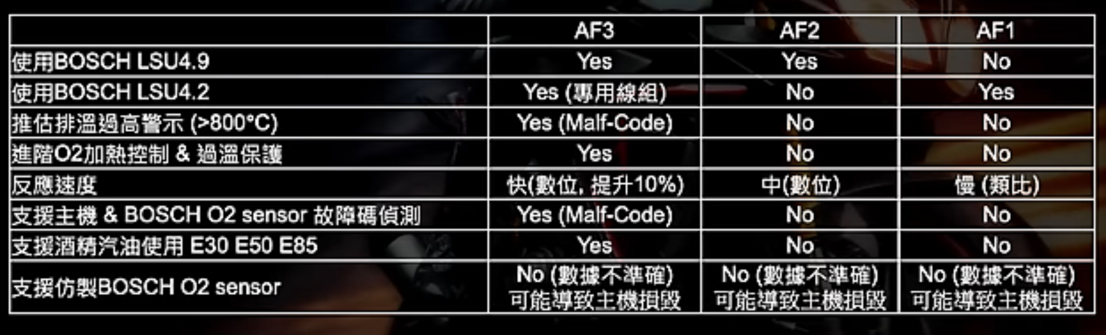 【aRacer】AF3 專業 寬域 空燃比機