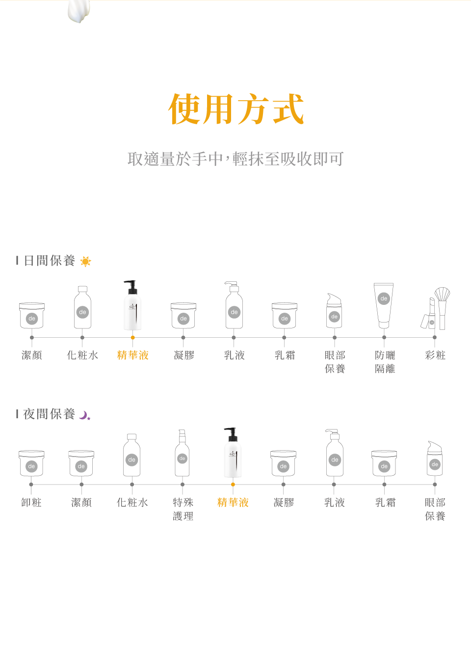 活膚精華液使用方式-de第一化粧品