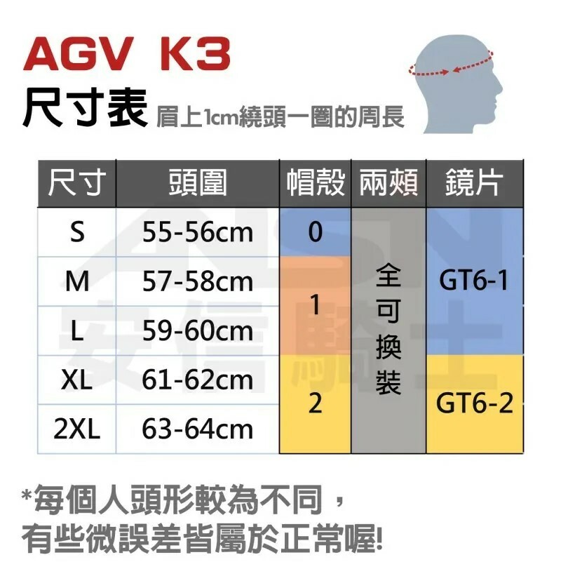AGV K3 Striga 黑/灰/紅 彩繪 全罩式安全帽 全新改款 亞洲版 輕量化 休閒通勤帽