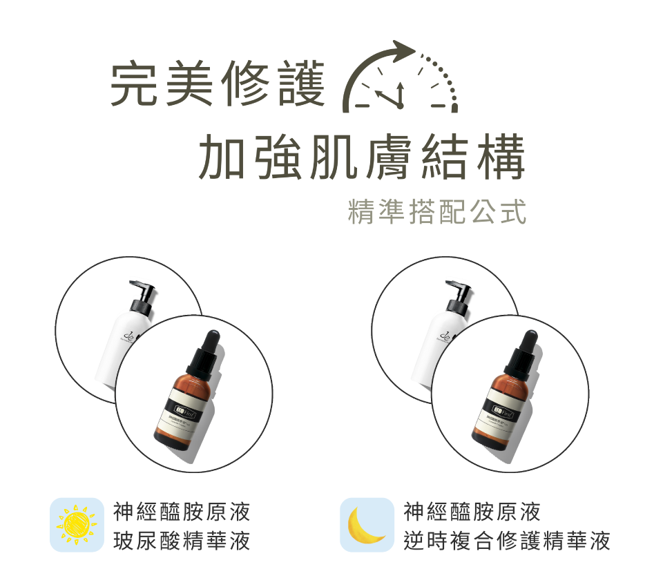 完美修護加強肌膚結構