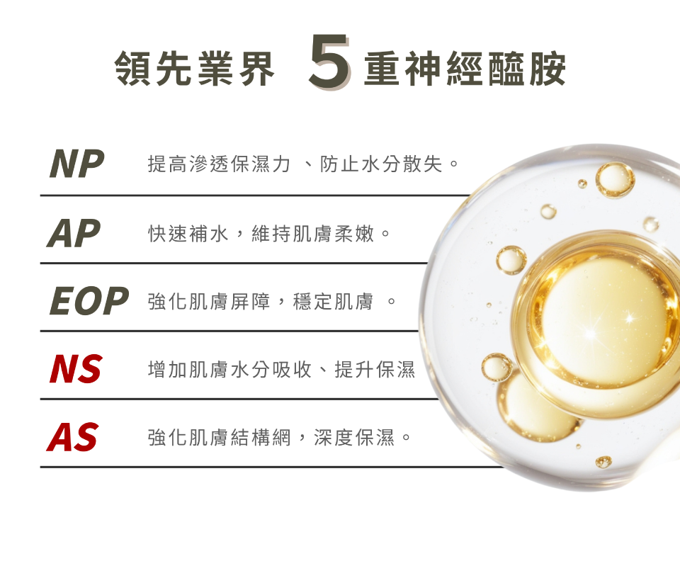 領先業界5重神經醯胺