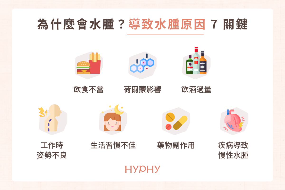 水腫原因 7 關鍵
