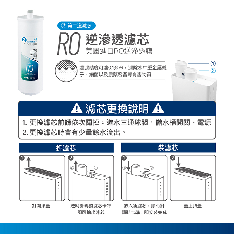 美國RO逆滲透濾芯600G