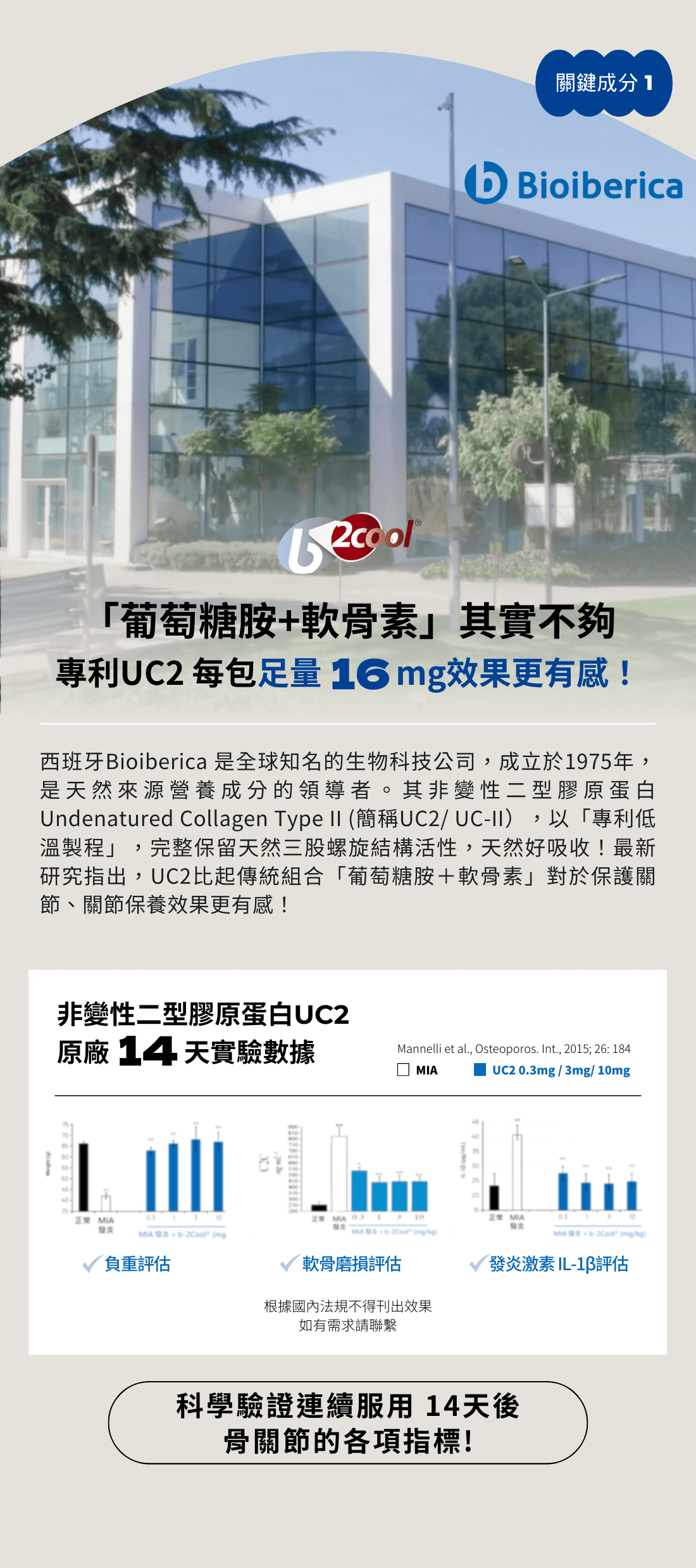 16mg專利UC2效果更勝葡萄糖胺+軟骨素