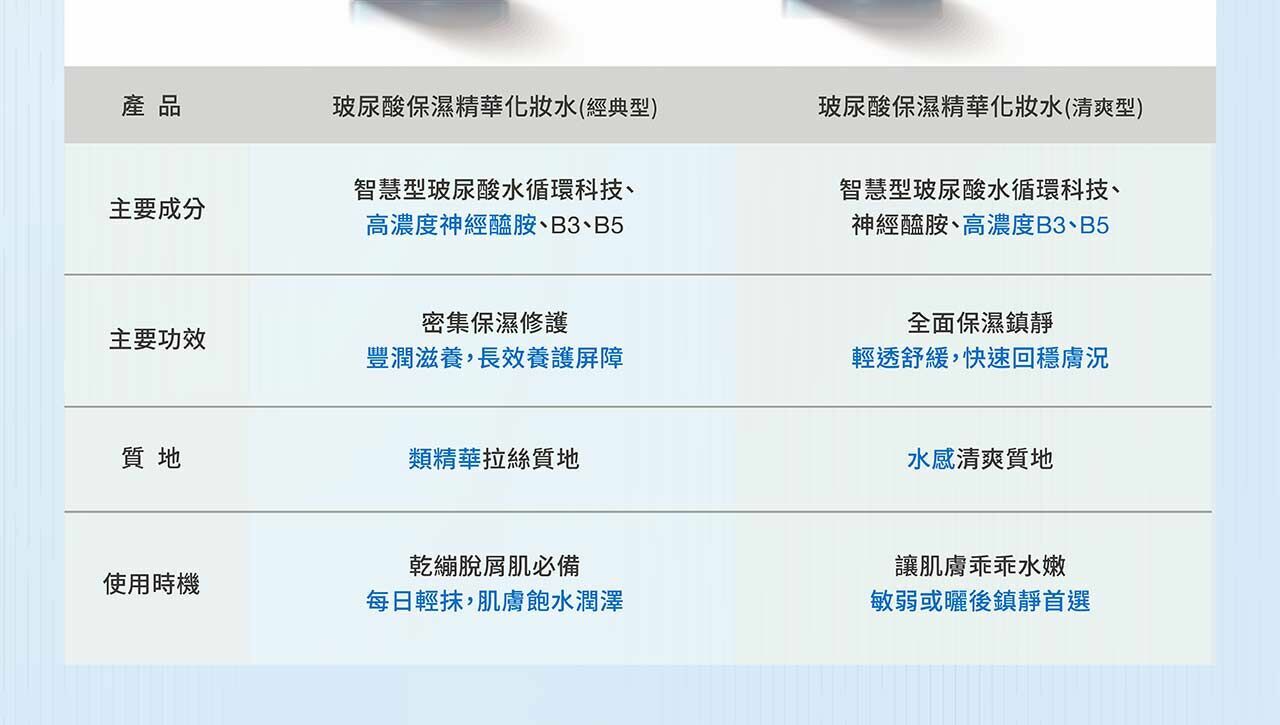 DR WU玻尿酸保濕精華化妝水150ML