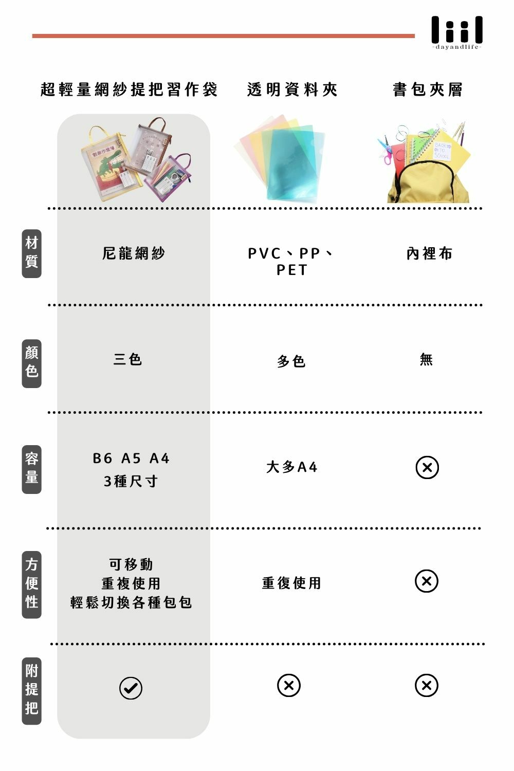 liil理理網紗透氣習作袋_產品大PK