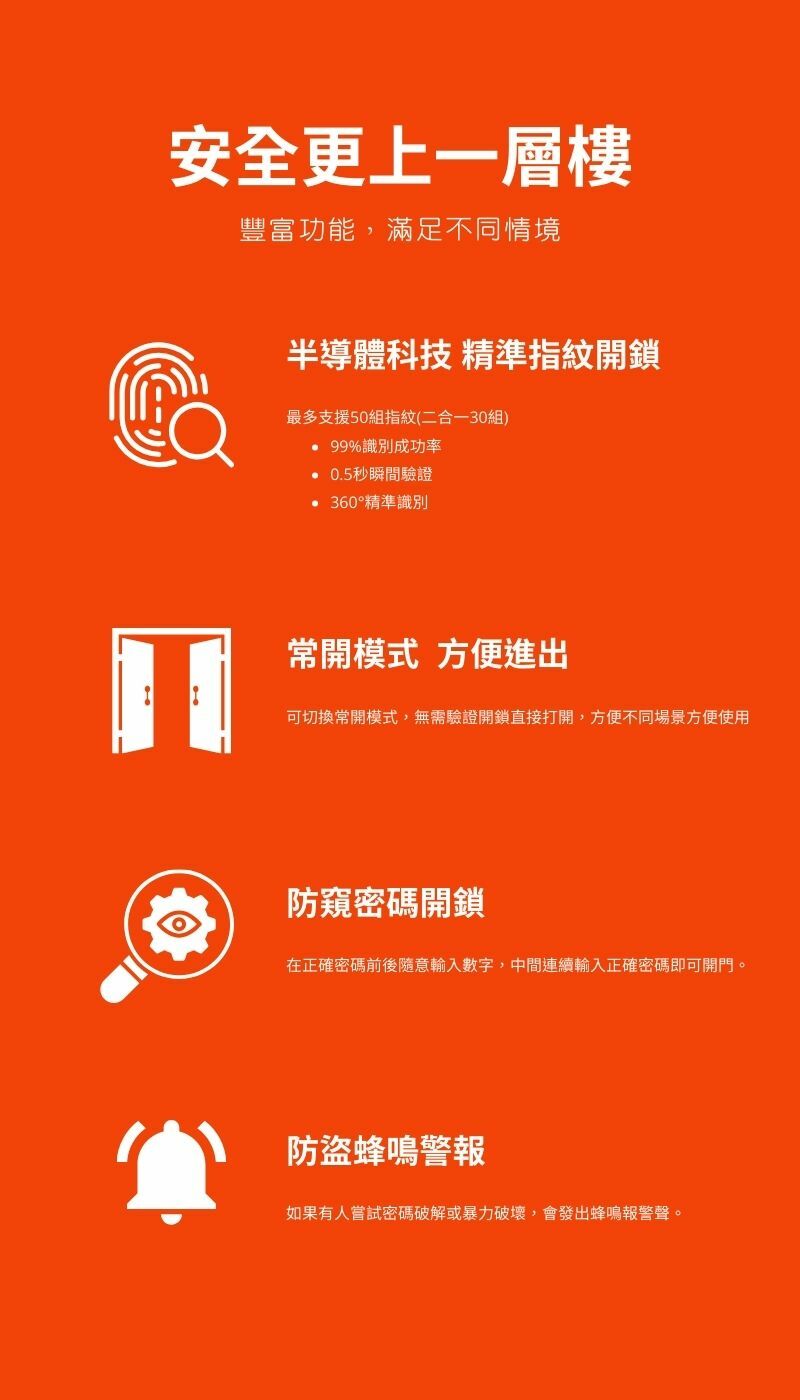 智能指紋電子鎖圖示6