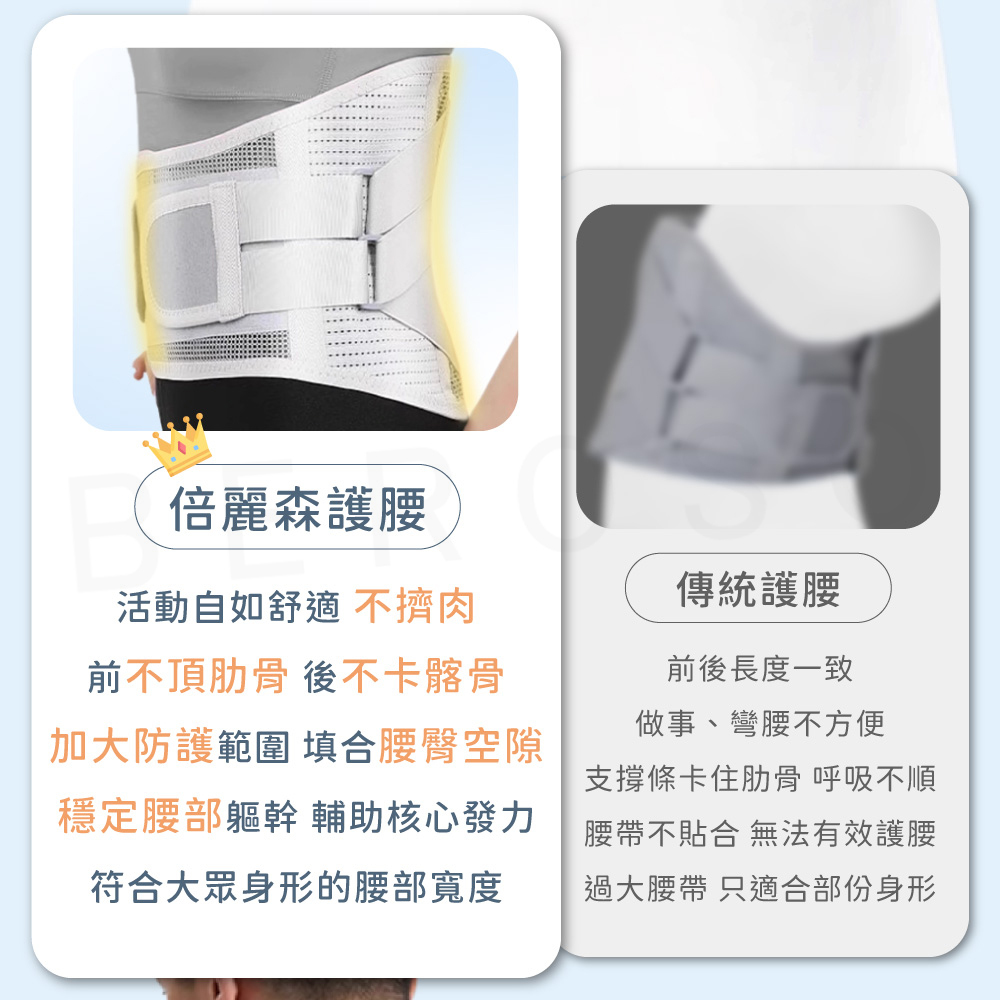 倍麗森護腰帶與傳統護腰更升級的特點,不擠肉、不頂肋骨、加大防護範圍、穩定腰部、適用大眾身形、加大護腰