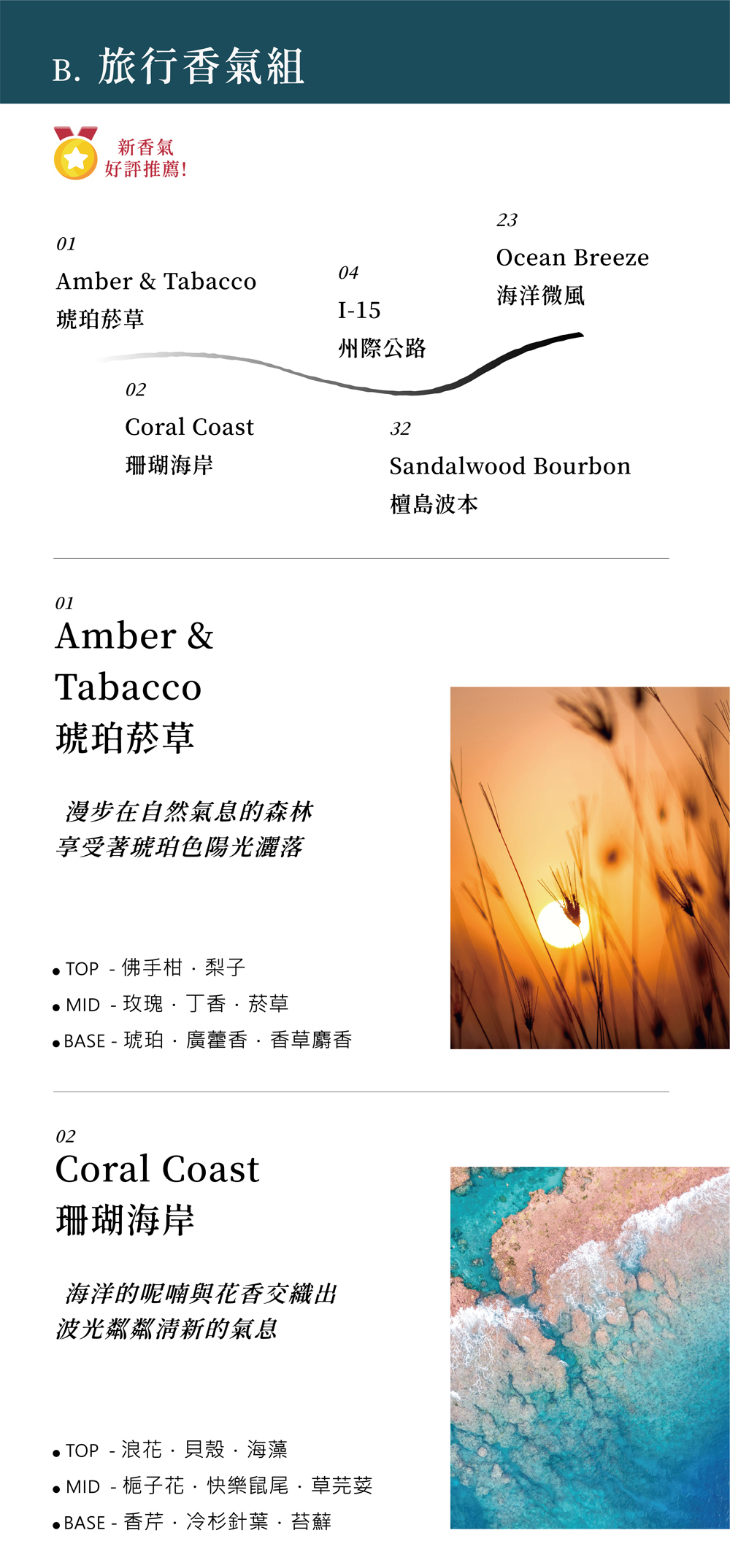 smellscape香氛噴霧禮盒-旅行香氣組