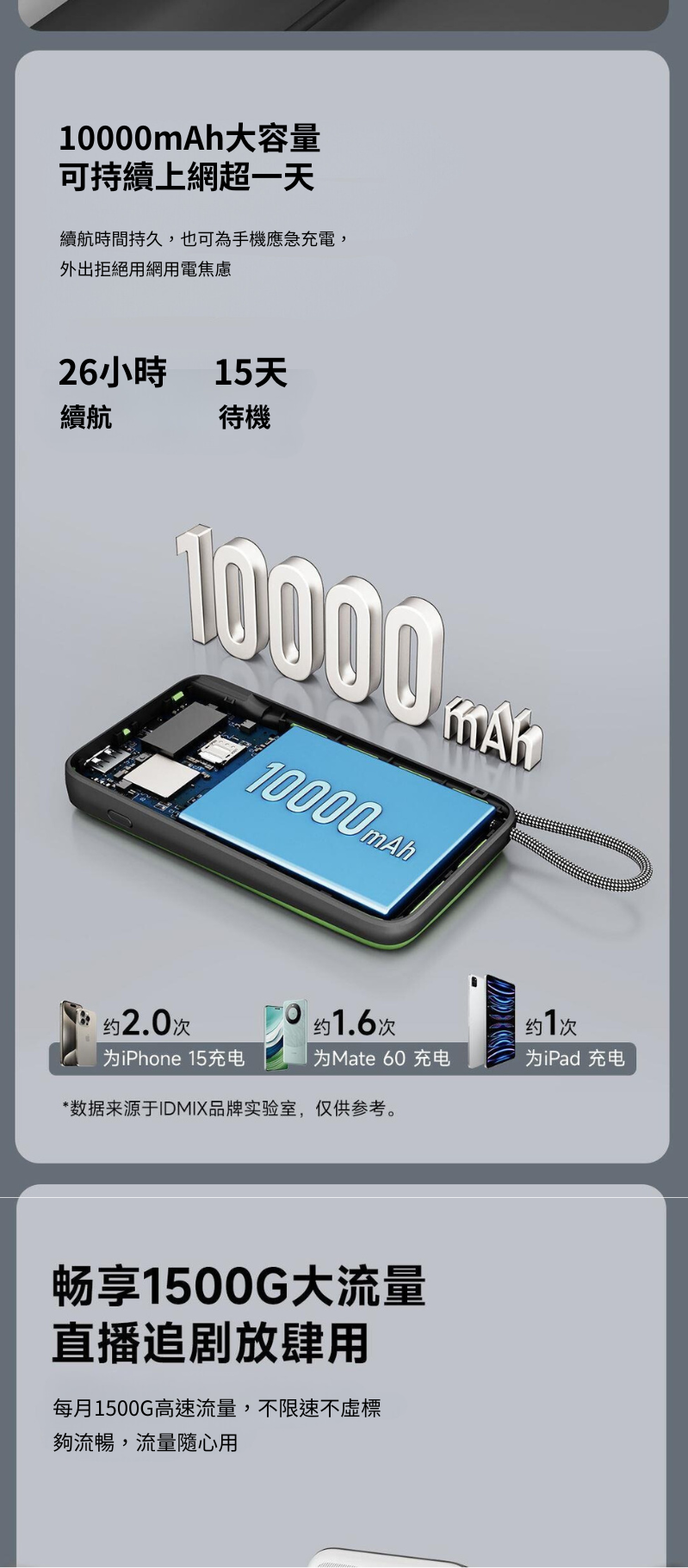 idmix 隨身4G WiFi行動電源 WP4