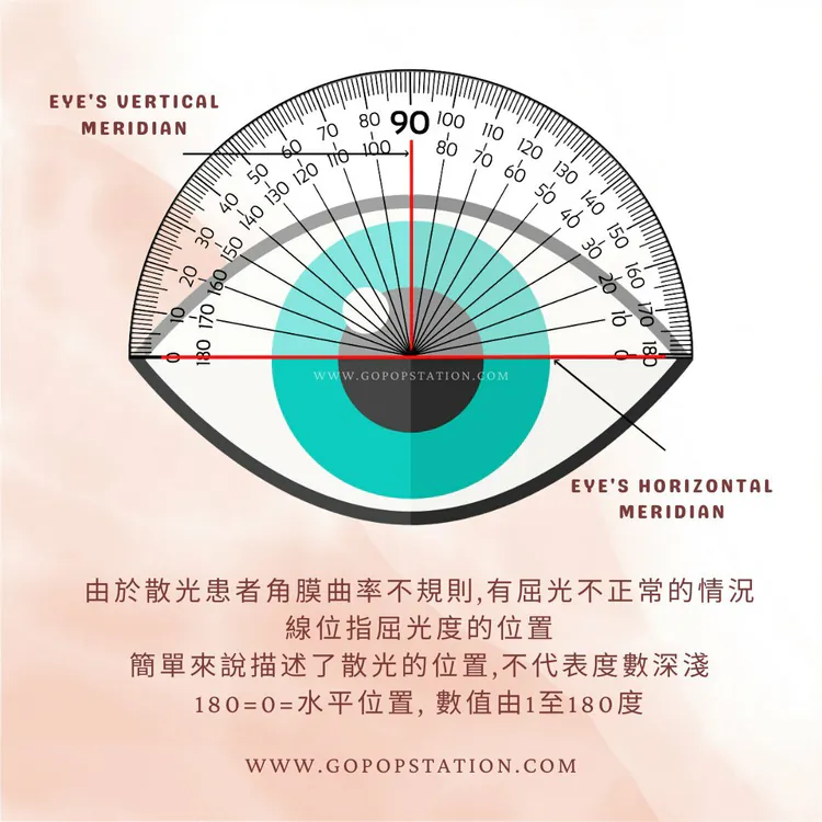 甚麼是散光線位