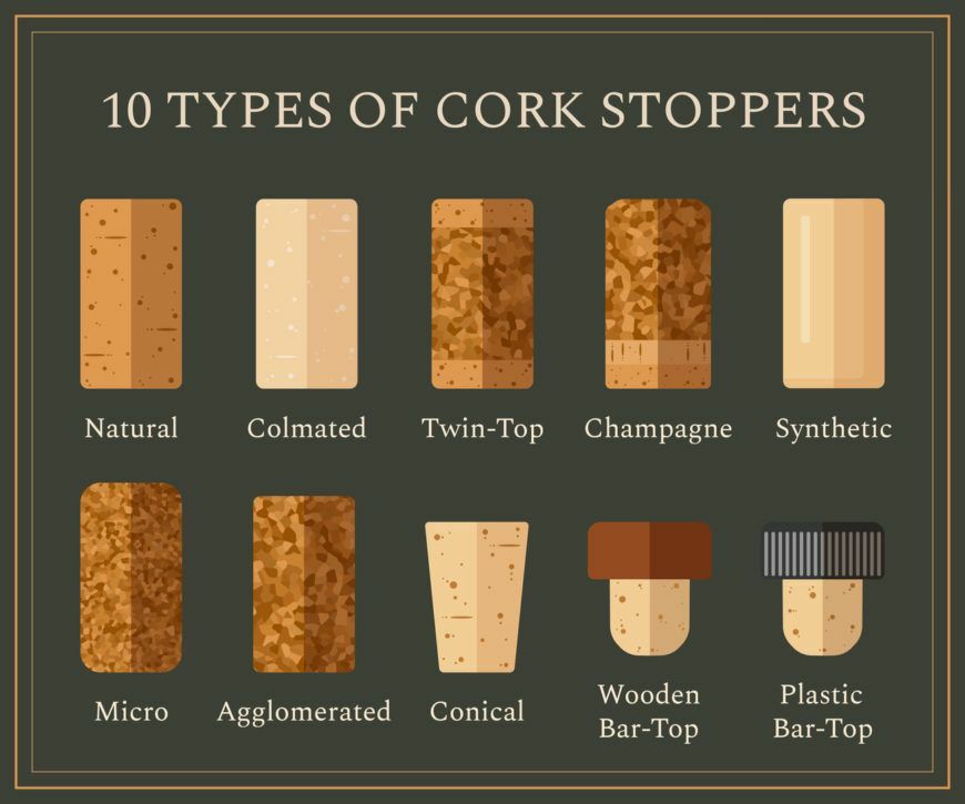 Types of Corks 酒塞種類 | Wine Couple 醇酒伴侶