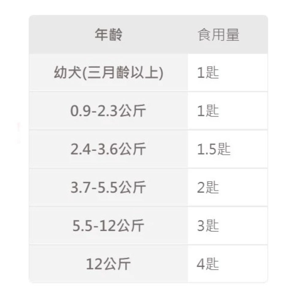 ANGELS’ BRIGHT天使牌｜美國天使牌淚腺通 淚腺通PLUS 淚腺通