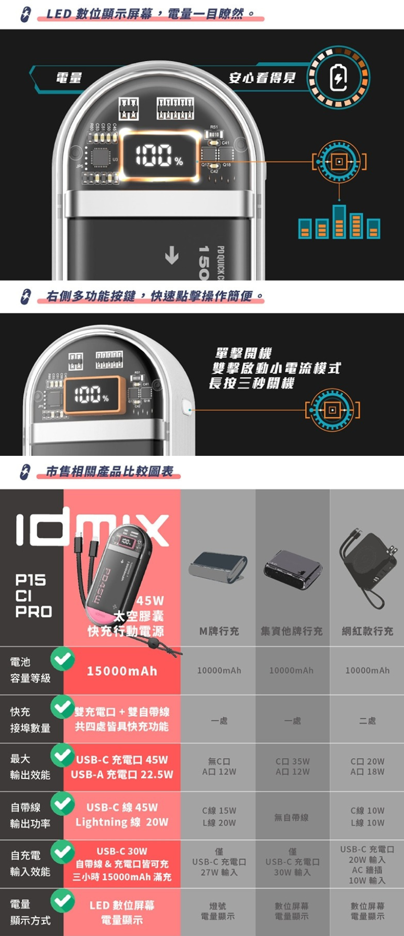Idmix 45W太空膠囊快充行動電源  P15Ci Pro