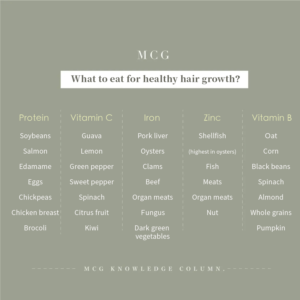 It is important to consume foods rich in protein, vitamin C, iron, zinc, and B vitamins.