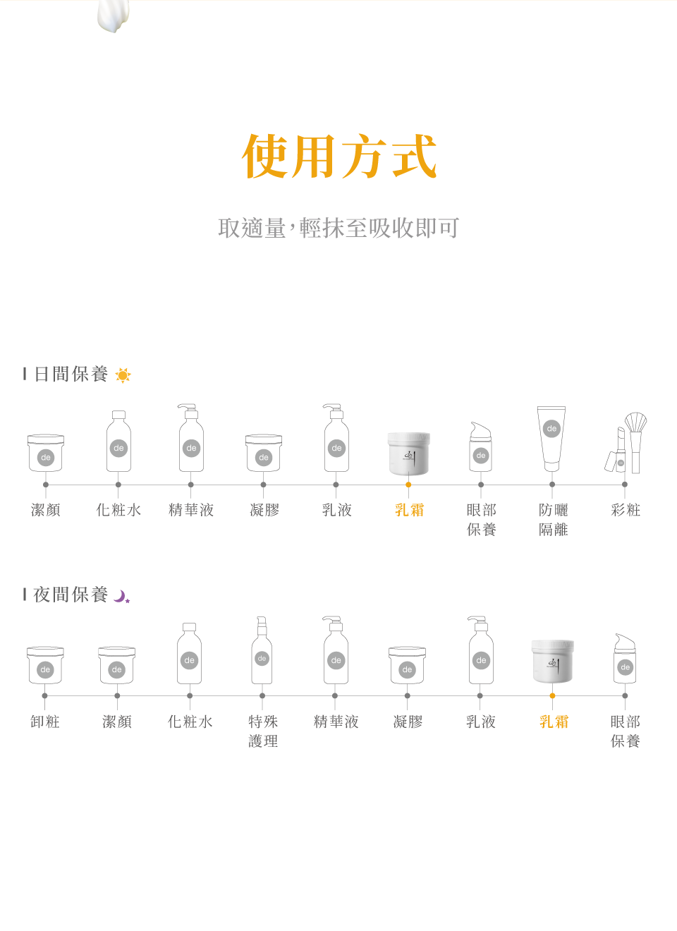 活膚滋養霜-使用方式-de第一化粧品