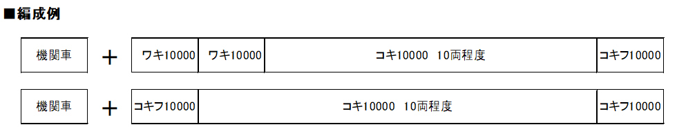 Kato 8002 N規 コキ10000系 貨車