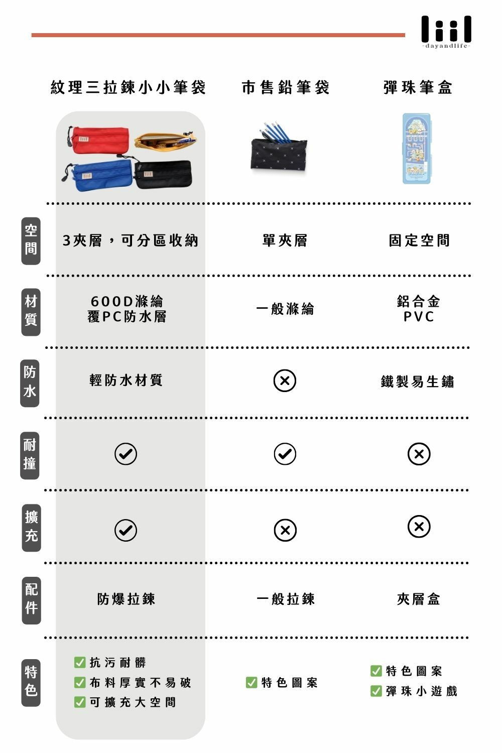 理理包liil_紋理三拉鏈袋XS_有liii的孩子書包超整齊