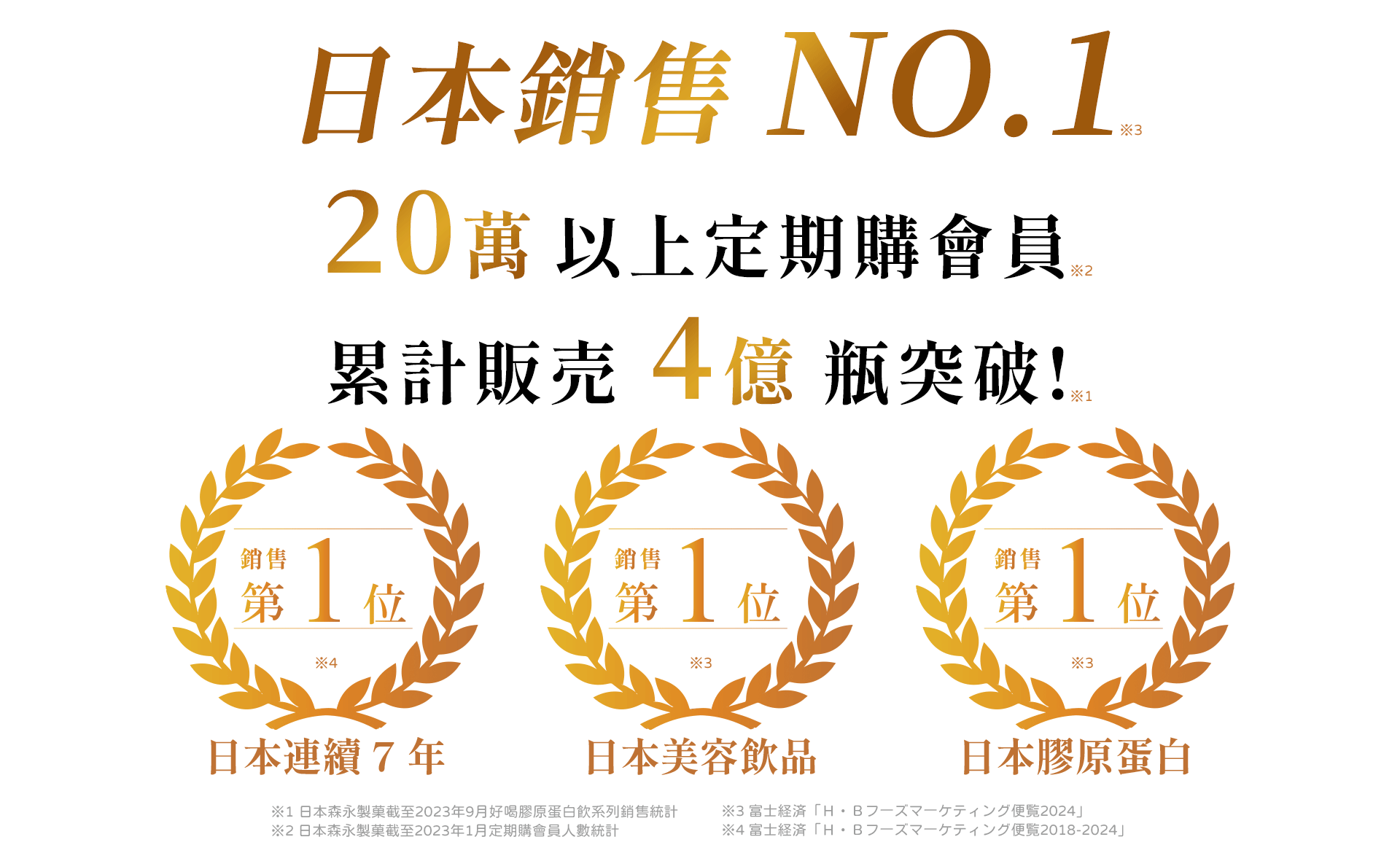 日本銷售 NO.1 20 萬定期購會員好評推薦，累積銷售 4 億瓶。