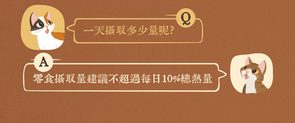 Chiken奇啃天然原型凍乾QA，建議每日攝取不超過10%總熱量