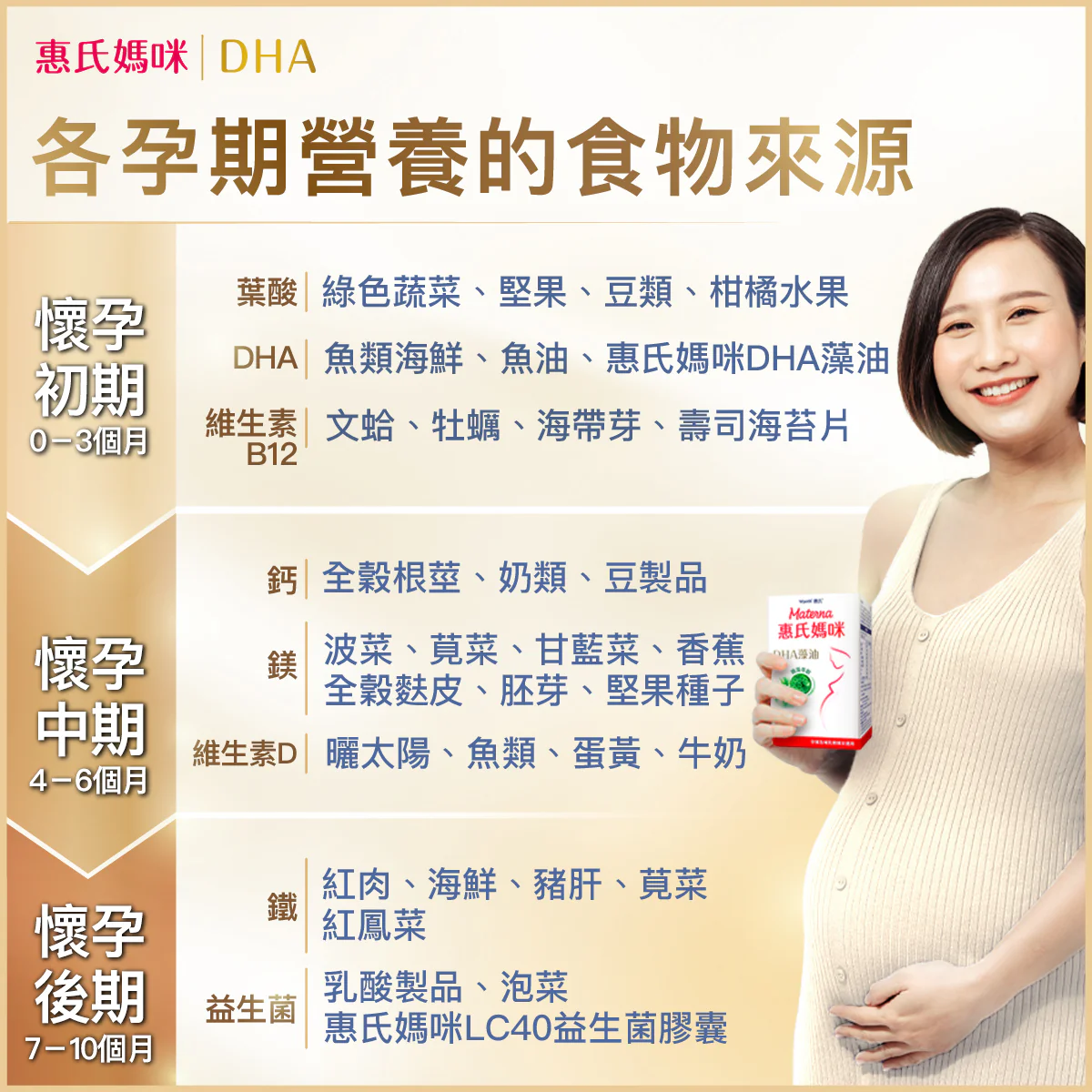 惠氏媽咪 dha