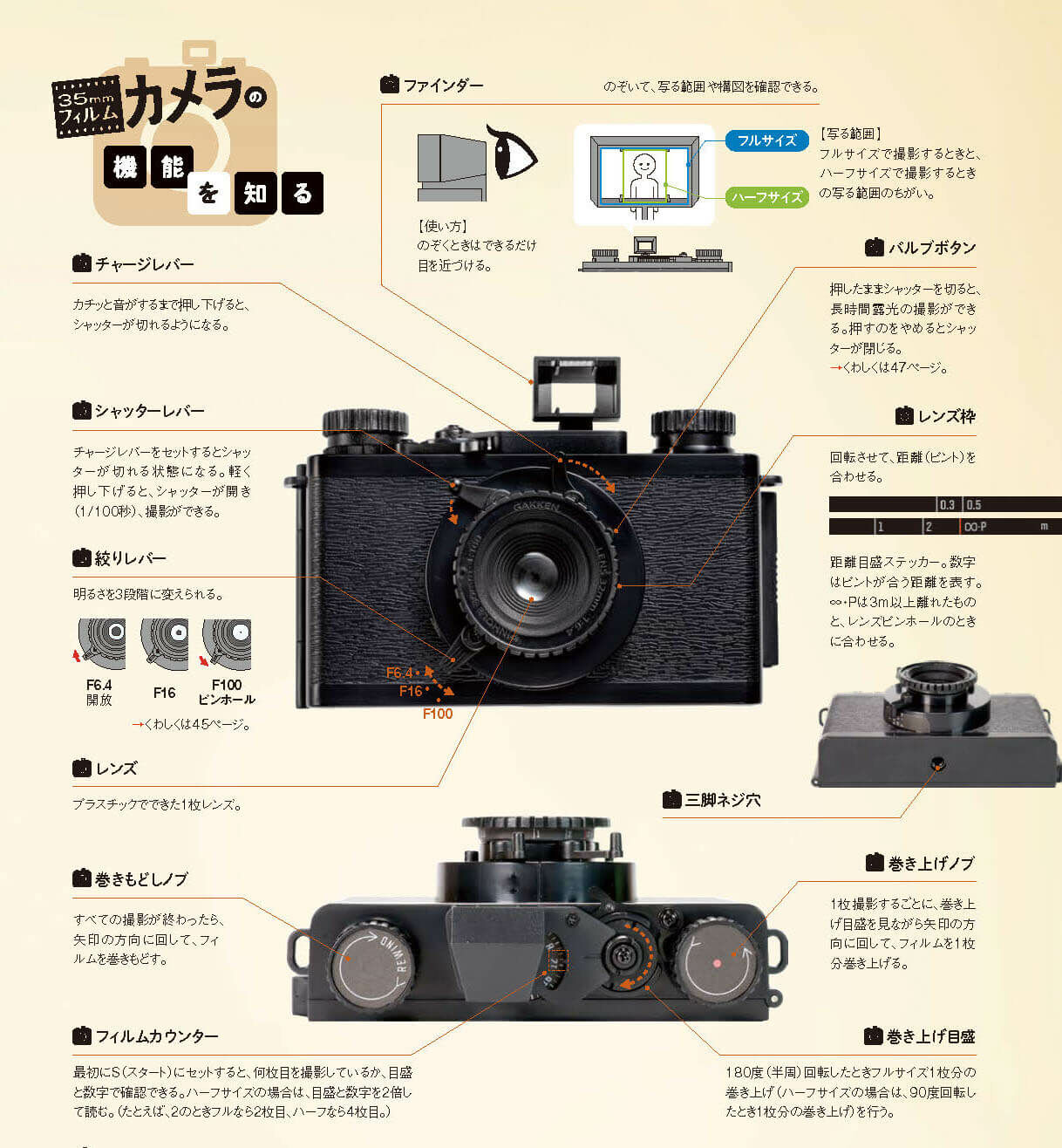 大人の科学 35mm Film Camera